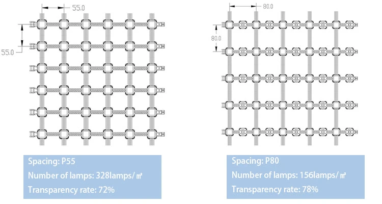 P55-P80 led mesh P55-P80 led mesh